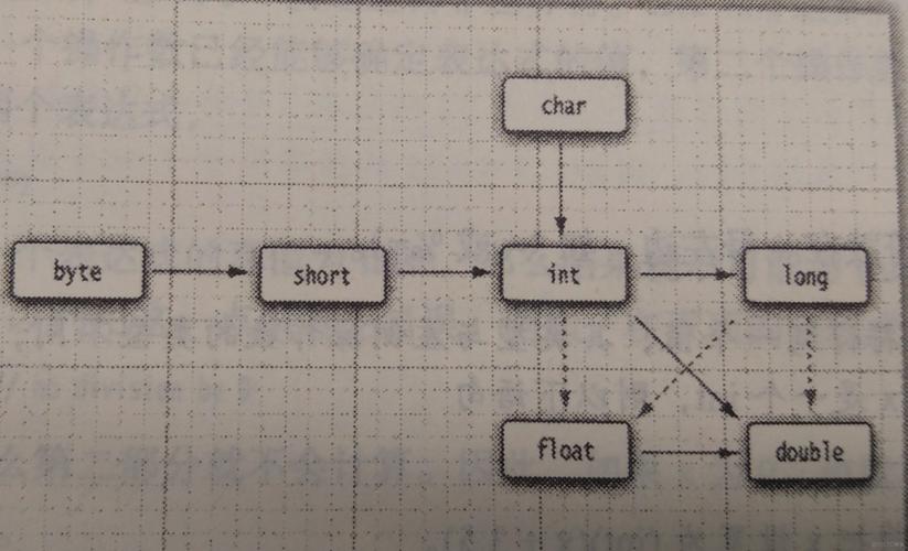Java type如何转为Class对象？-图2