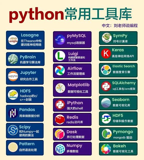 Python collections库有哪些实用模块？-图2