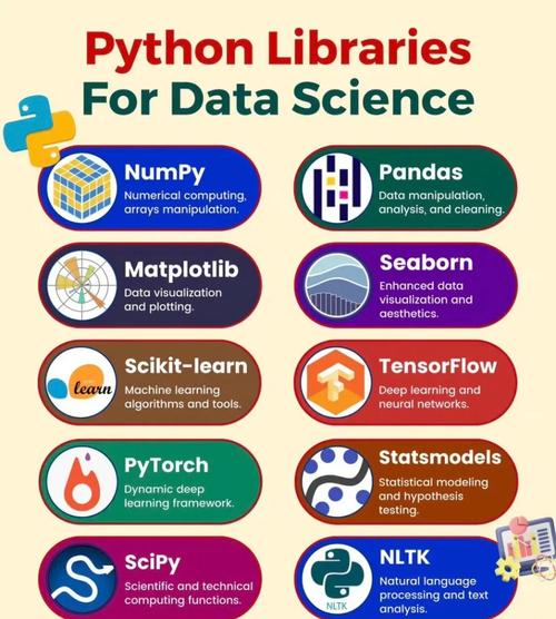 Python collections库有哪些实用模块？-图1