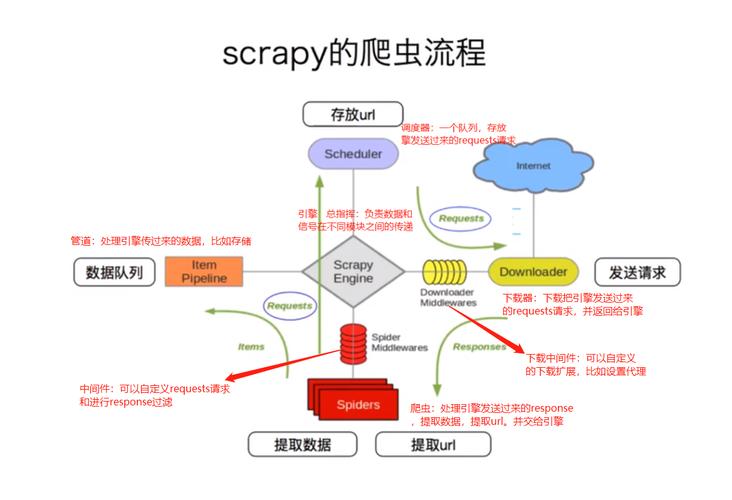 Scrapy Rules如何灵活配置实现精准爬取？-图2