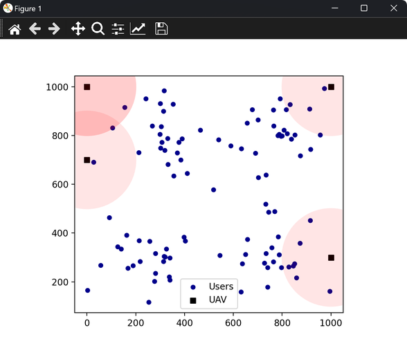 Python加密轮盘如何实现？-图2