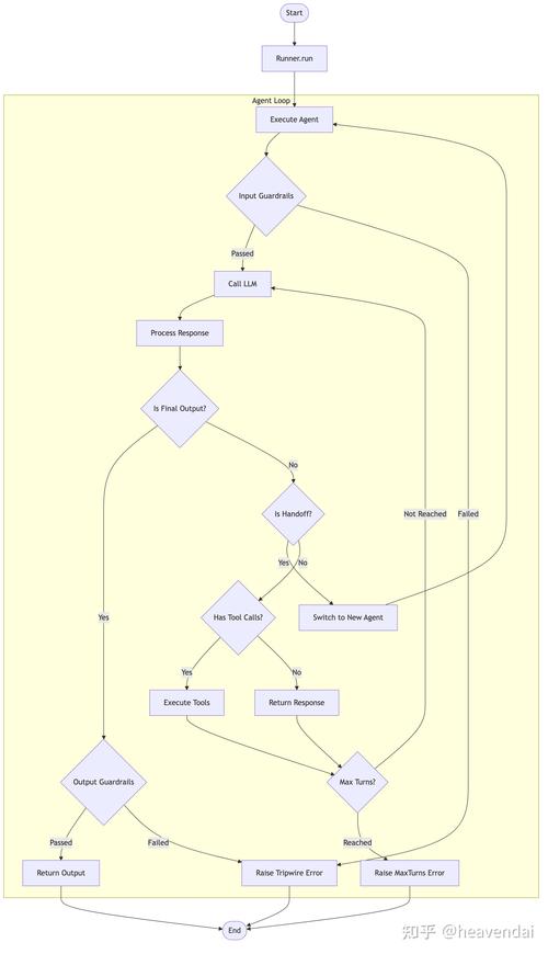 Python radius agent如何实现？-图3