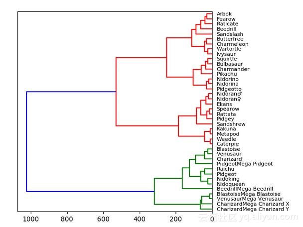 Python tkinter Tree组件如何高效操作与数据绑定？-图1