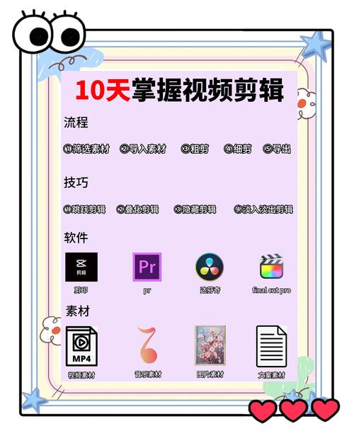 Dreamweaver8视频教程从哪学?零基础入门技巧?-图2 Dreamweaver8视频教程从哪学?零基础入门技巧?-图2