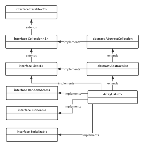 ArrayList的add方法具体如何使用？-图1