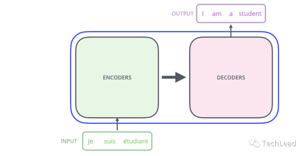 Java中encode与decode如何正确使用？-图3