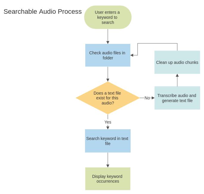 Python NLTK如何实现相似度计算？-图1