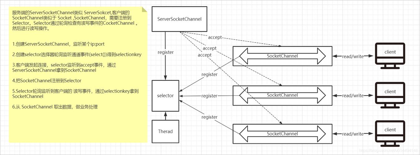 Java方法调用时，参数传递与返回值机制是怎样的？-图3