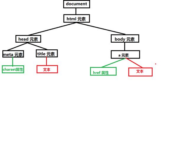 Java webservice如何高效传输对象?-图1 Java webservice如何高效传输对象?-图1