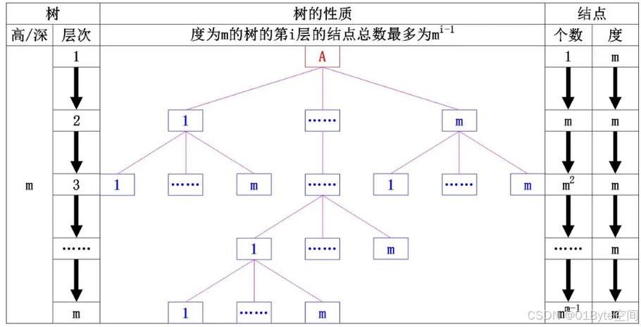 Python ElementTree如何高效写入XML?-图2 Python ElementTree如何高效写入XML?-图2