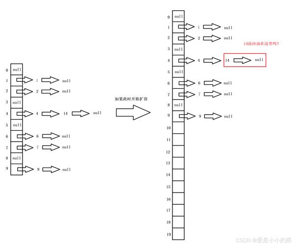 Python中List、HashMap与Dict如何选择使用？-图2