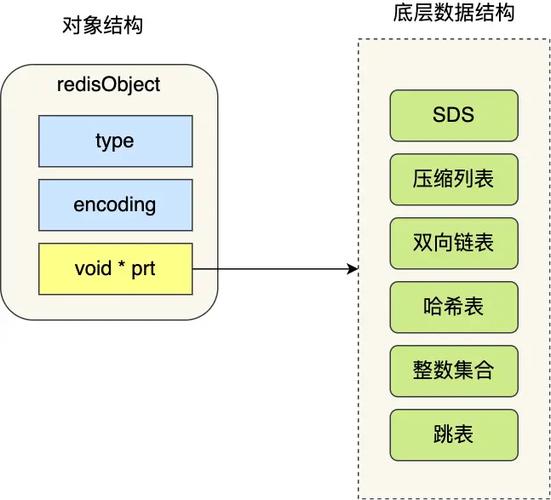 Java Session如何与Redis实现共享存储？-图1