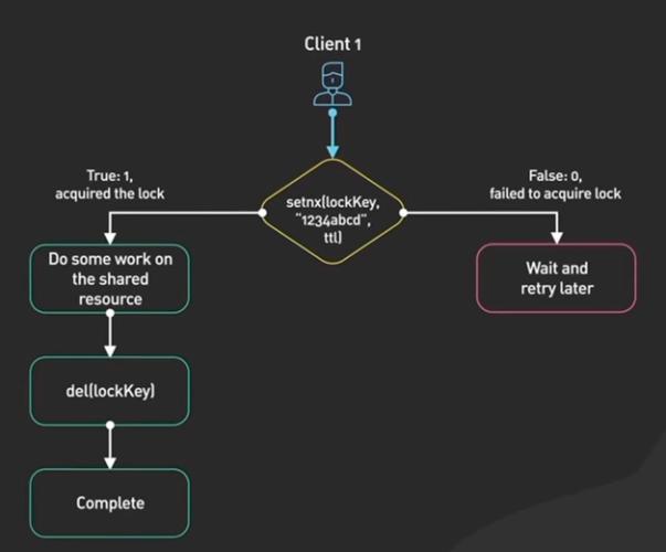 Java Session如何与Redis实现共享存储？-图3