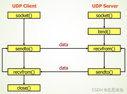 Java Socket客户端如何实现高效通信？-图2