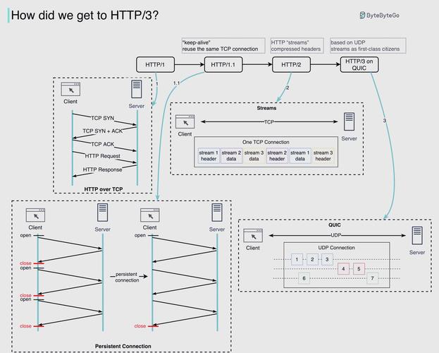 java httpclient 下载-图2