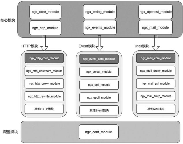 nginx如何集成Python模块？-图2