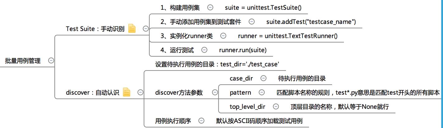Python unittest如何写文档？-图3