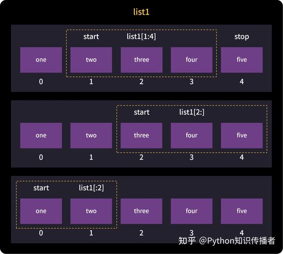 Python concat层如何高效处理多维度数据拼接？-图3