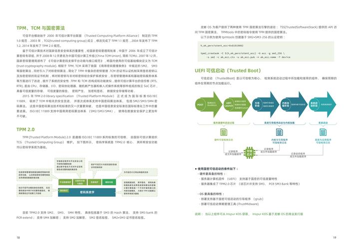 如何在SUSE系统用Python调用OpenSSL？-图3