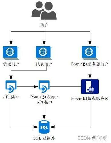 PowerDesigner怎么学？入门到精通教程指南-图3