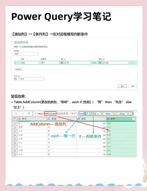 PowerDesigner怎么学？入门到精通教程指南-图1