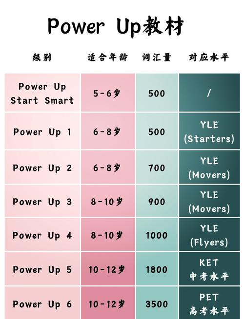 PowerDesigner怎么学？入门到精通教程指南-图2