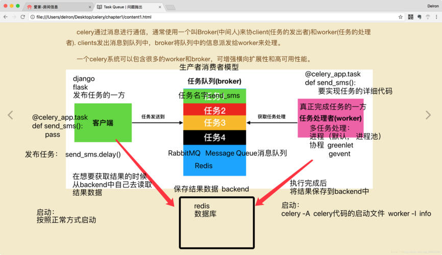 Flask与Celery如何高效协同实现异步任务？-图2