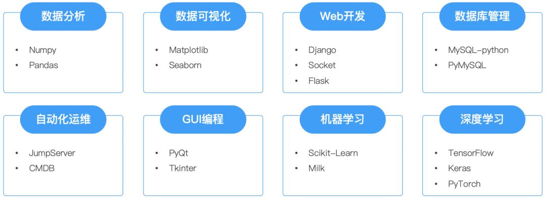 Facebook SDK Python如何快速入门？-图1