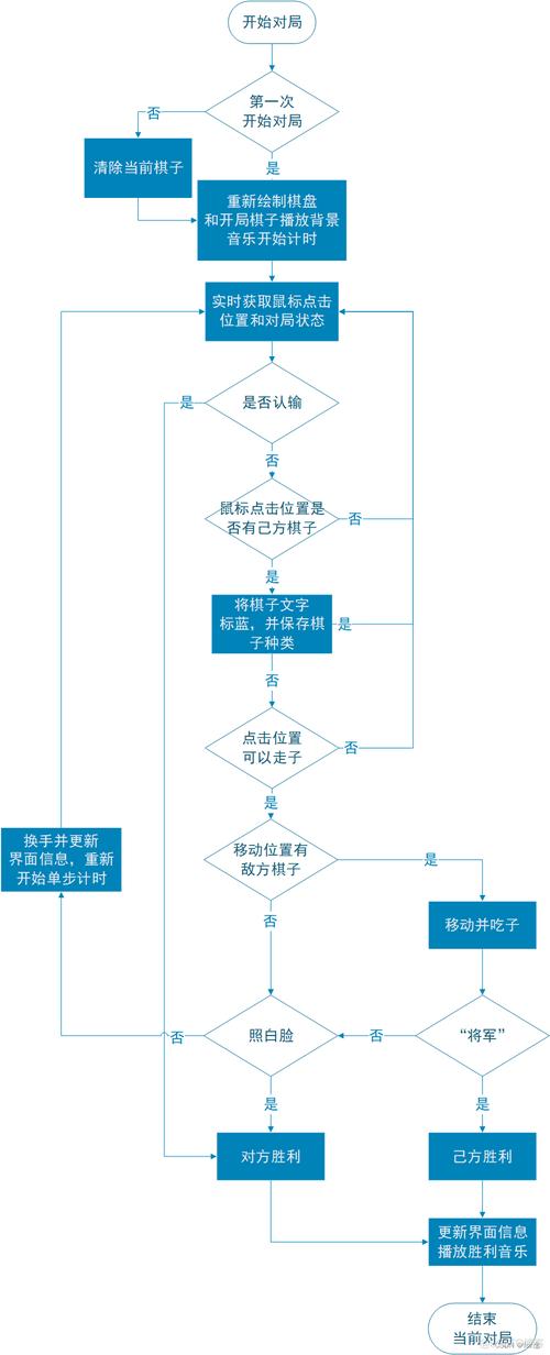 Android Studio教程，从零开始怎么学？-图2