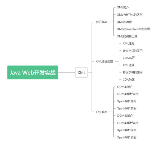 Java对象如何转为XML？-图1