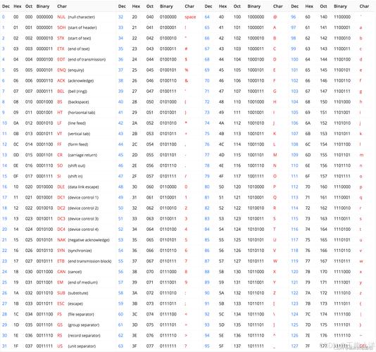Java byte如何转为ASCII字符？-图1