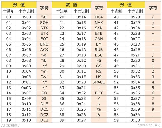Java byte如何转为ASCII字符？-图3