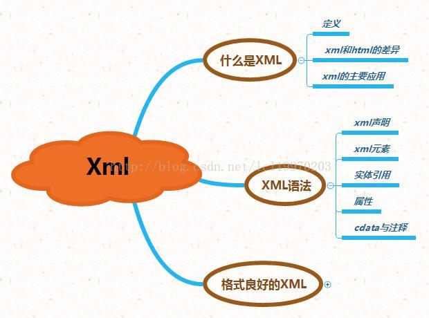 Java XML如何直接转为Object对象？-图3