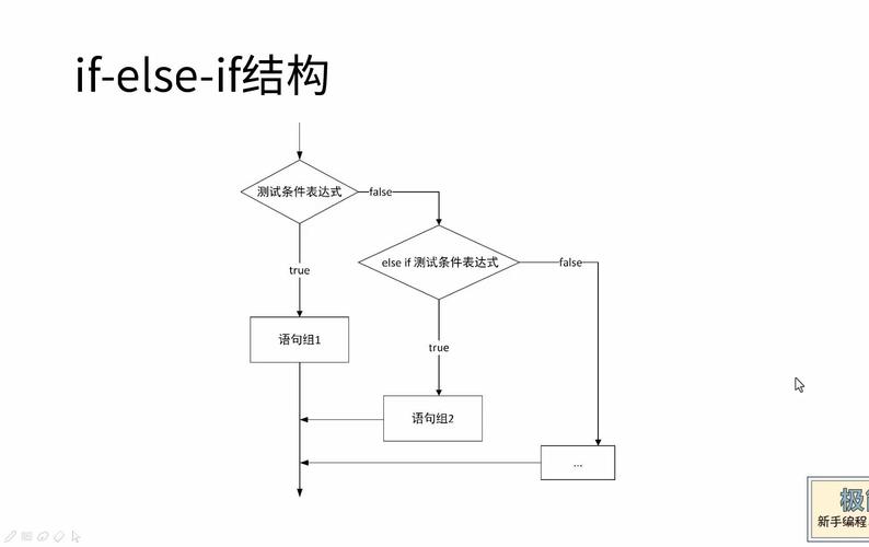 Java for循环中if else的使用场景与优化技巧?-图2 Java for循环中if else的使用场景与优化技巧?-图2
