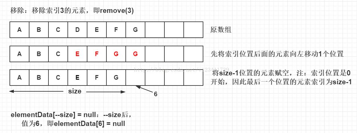 Java数组如何转为List？-图1