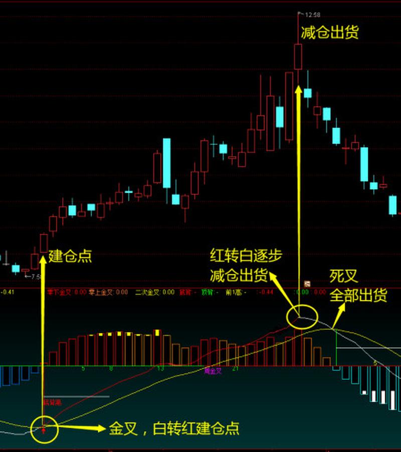 Python如何用Tushare计算MACD指标？-图3