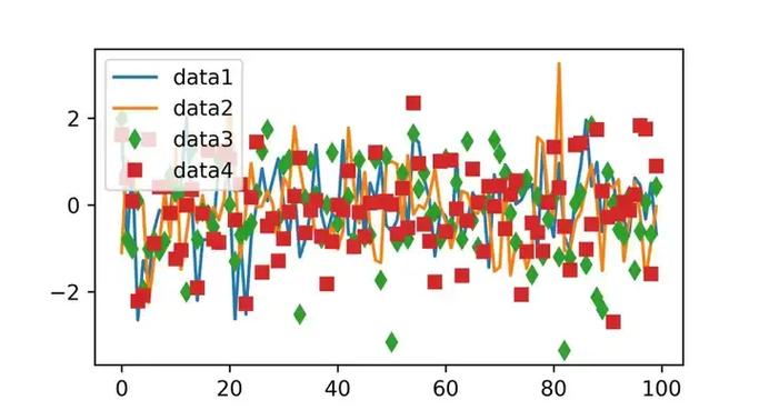 python matplotlib 库-图3