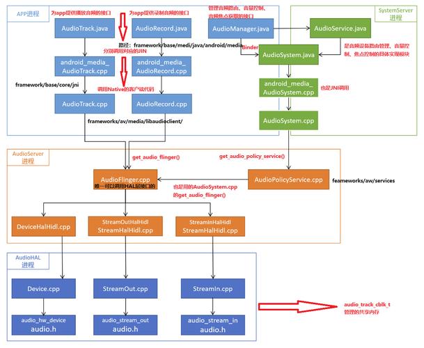 Java for Android教程该怎么学？-图2