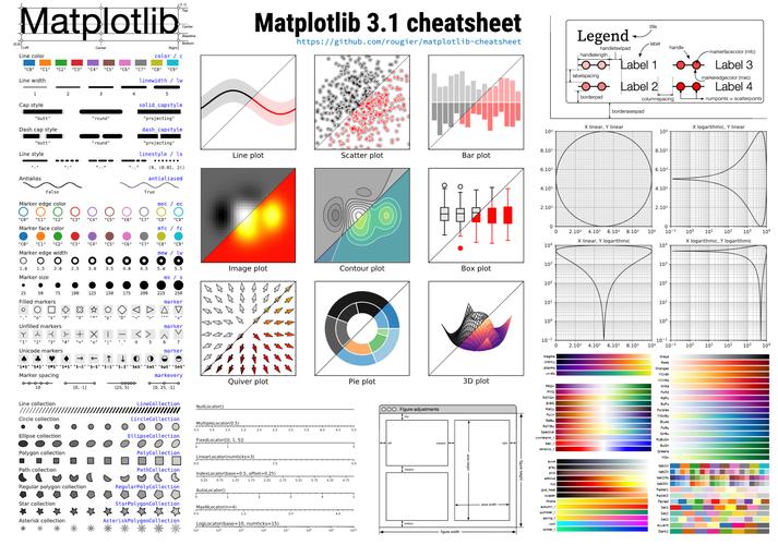 Matplotlib教程，如何快速上手绘图？-图3
