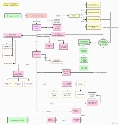 Spring 3.0视频教程，从入门到实战怎么学？-图1