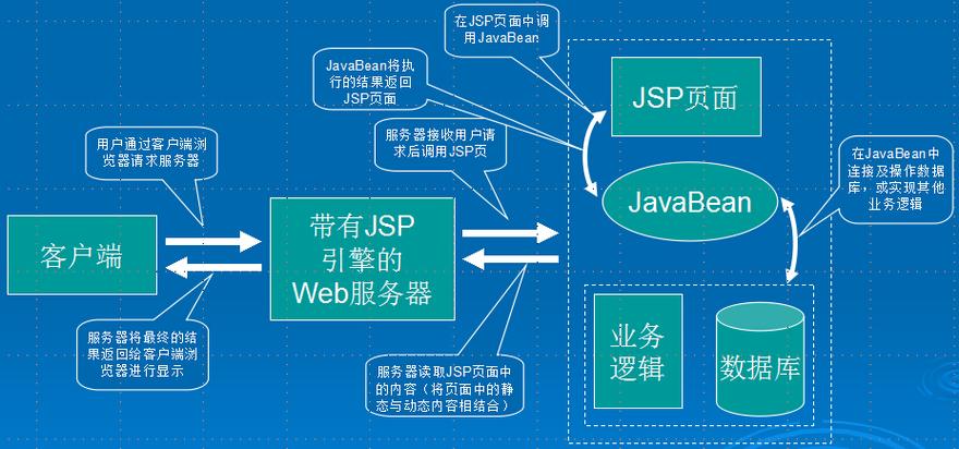 Java WebService教程，从入门到实践怎么学？-图3