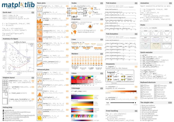 Python site-packages路径在哪？如何管理？-图1
