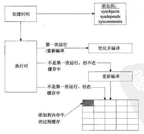Oracle存储过程如何调用Java方法?-图1 Oracle存储过程如何调用Java方法?-图1