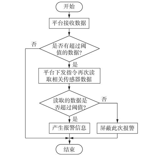 FusionCharts教程从哪开始学？快速上手关键步骤是什么？-图1