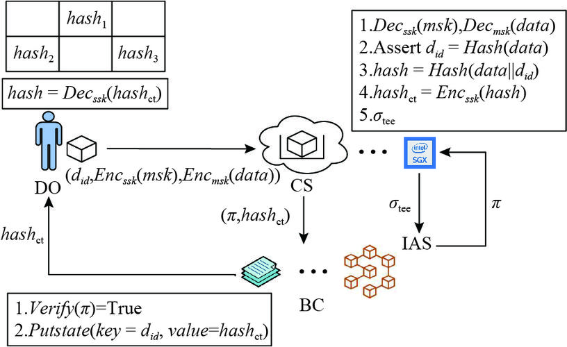 Java如何调用Oracle存储过程？-图1