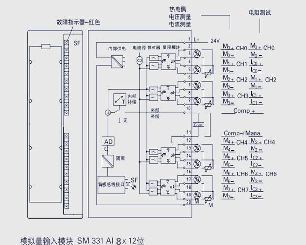 西门子S7-300 PLC教程，从零开始怎么学？-图1