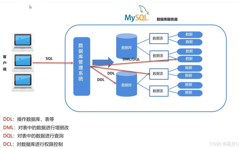 java 连接 sql server-图1 java 连接 sql server-图1