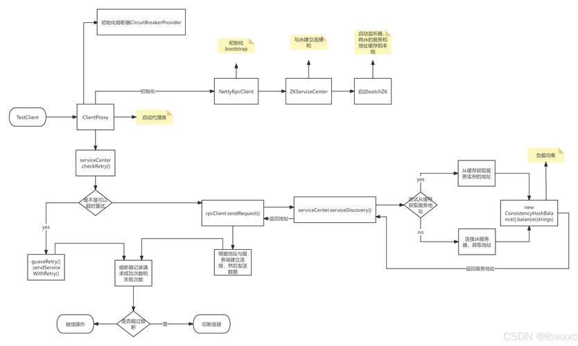 Java如何调用C语言开发的WebService？-图2