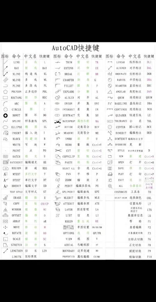 auto cad 2007教程-图2