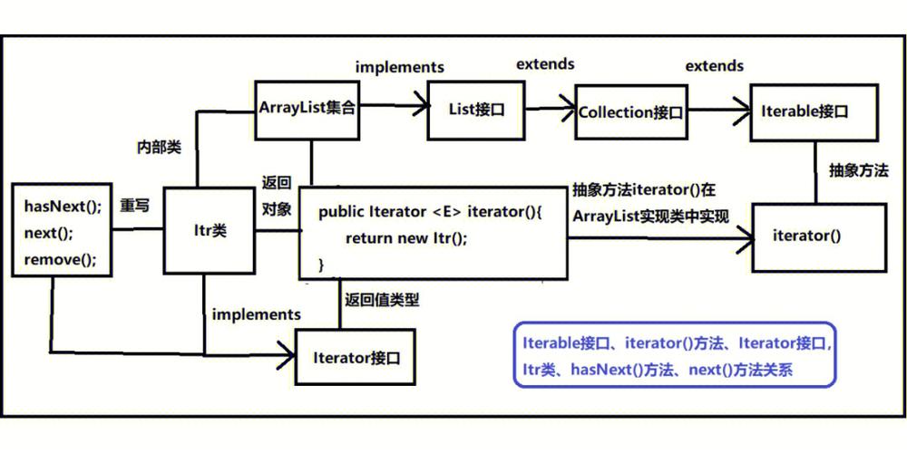 Java中double转int如何避免精度丢失?-图2 Java中double转int如何避免精度丢失?-图2